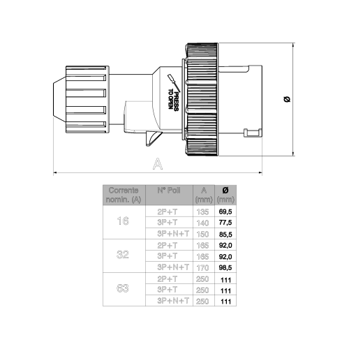 ПРЯМА ВИЛКА MULTIMAX З ФАЗОВИМ ІНВЕРТОРОМ 32A 3P+E 400V 6H IP67